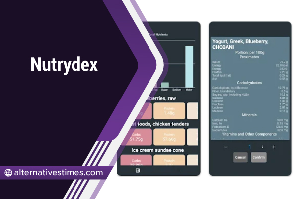 Nutrydex